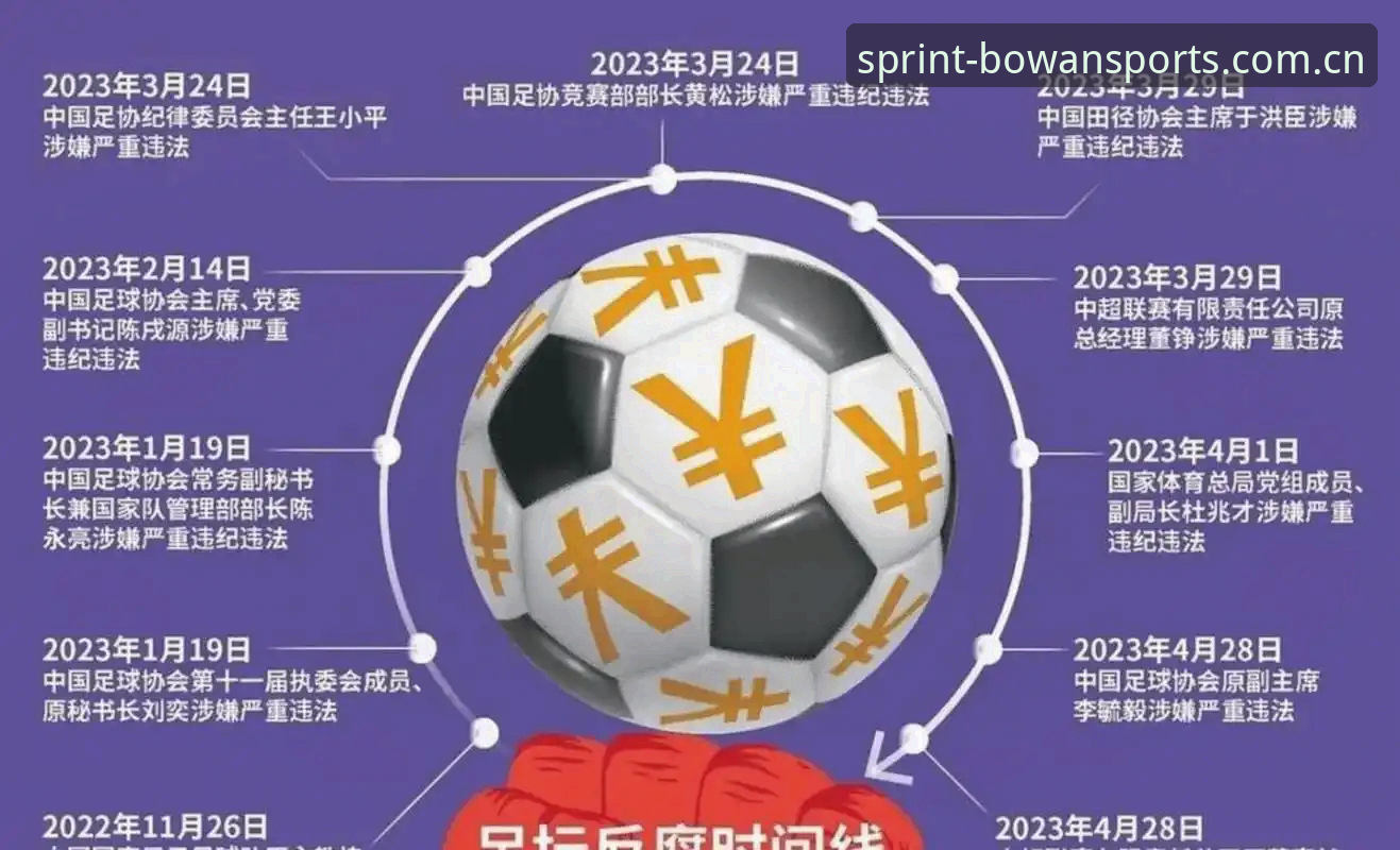 足协第三批禁足名单最新动态：65人受罚，17人终身禁足