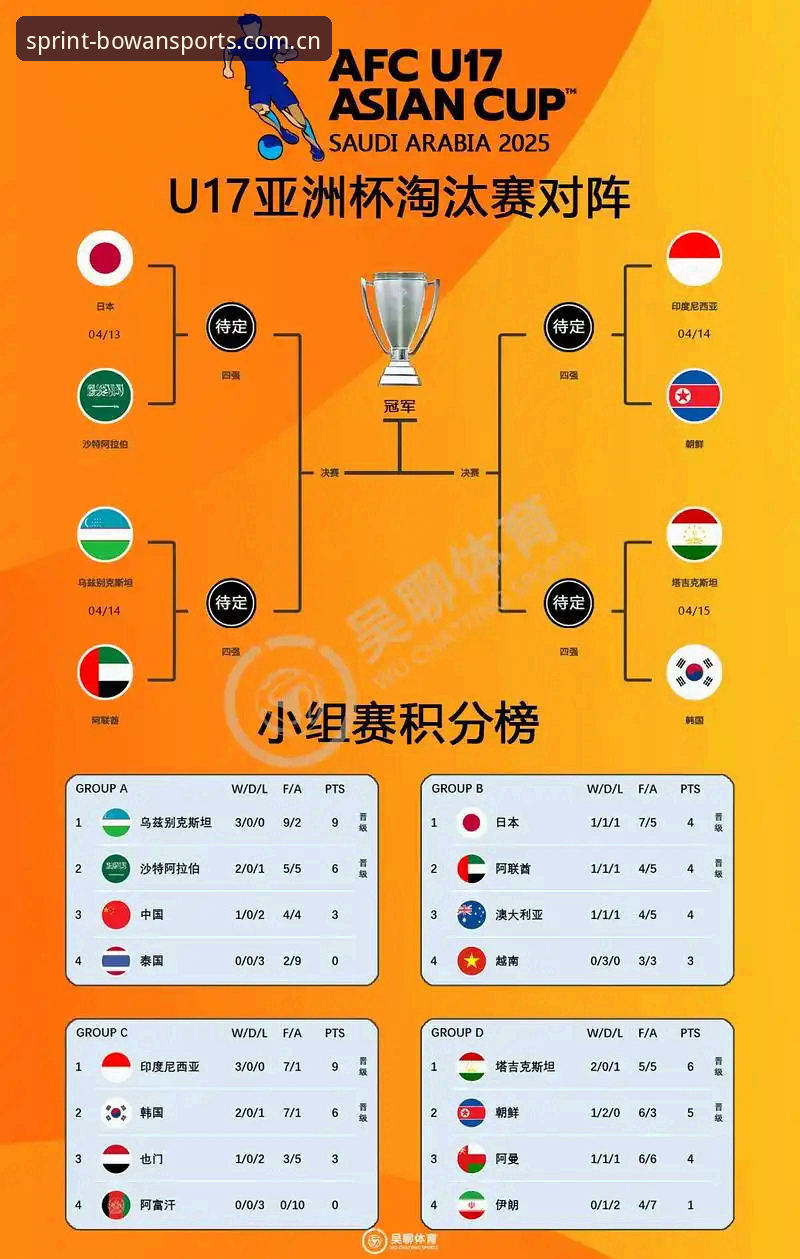 U17世界杯抽签结果实用解读：中国男女足分组形势与出线前景分析